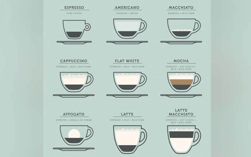 Perbedaan Cappuccino Dan Latte Dalgona Coffee Whisk